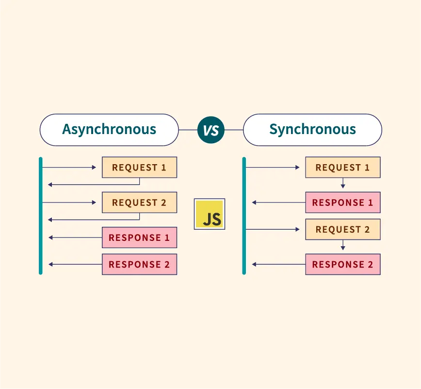 how-to-handle-javascript-async