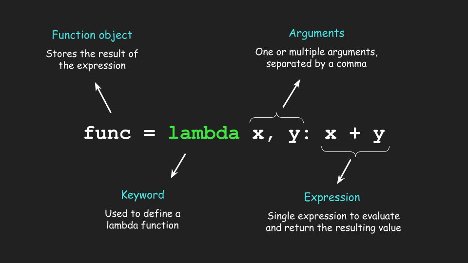 lambda