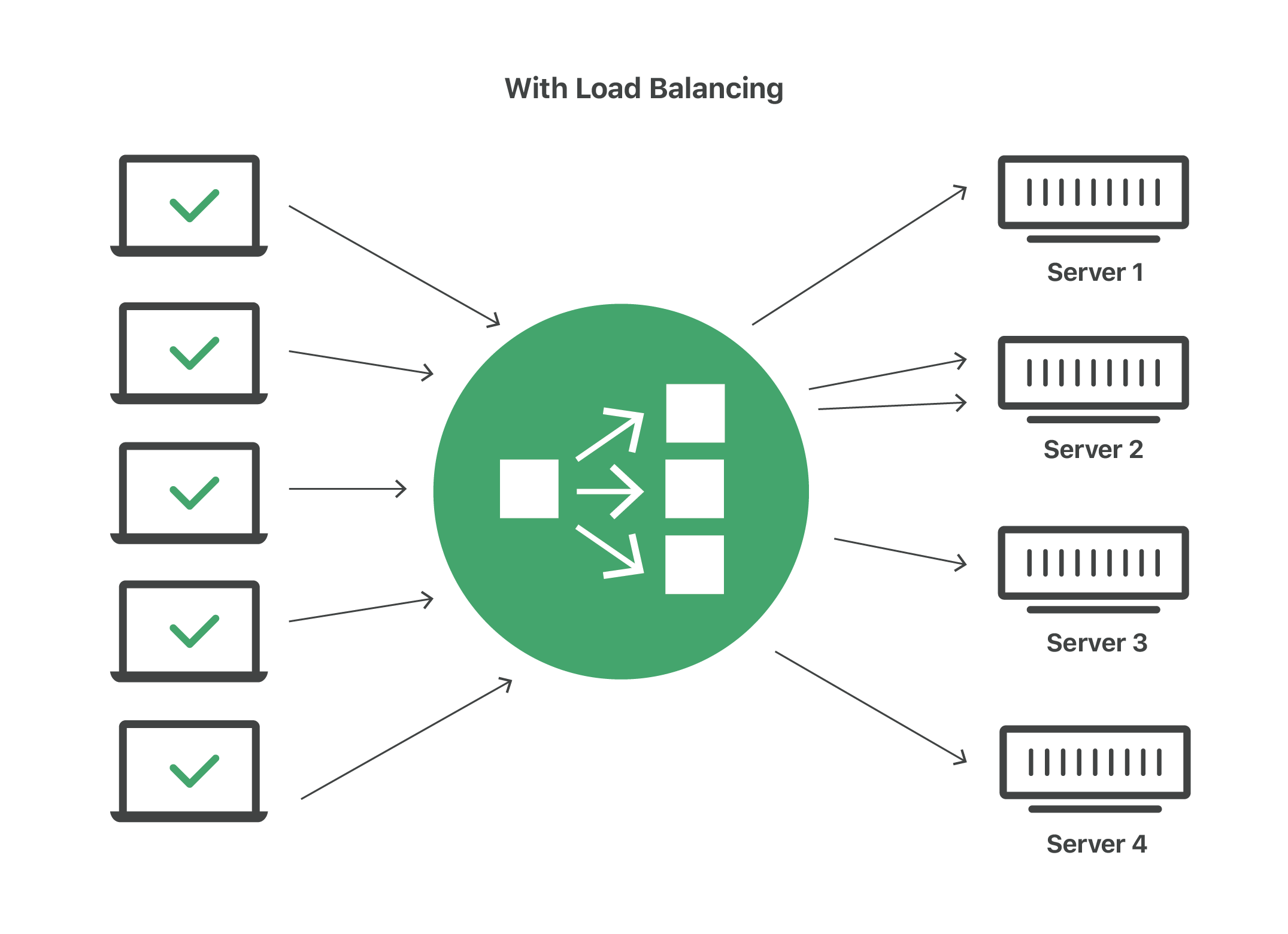 load-balancing